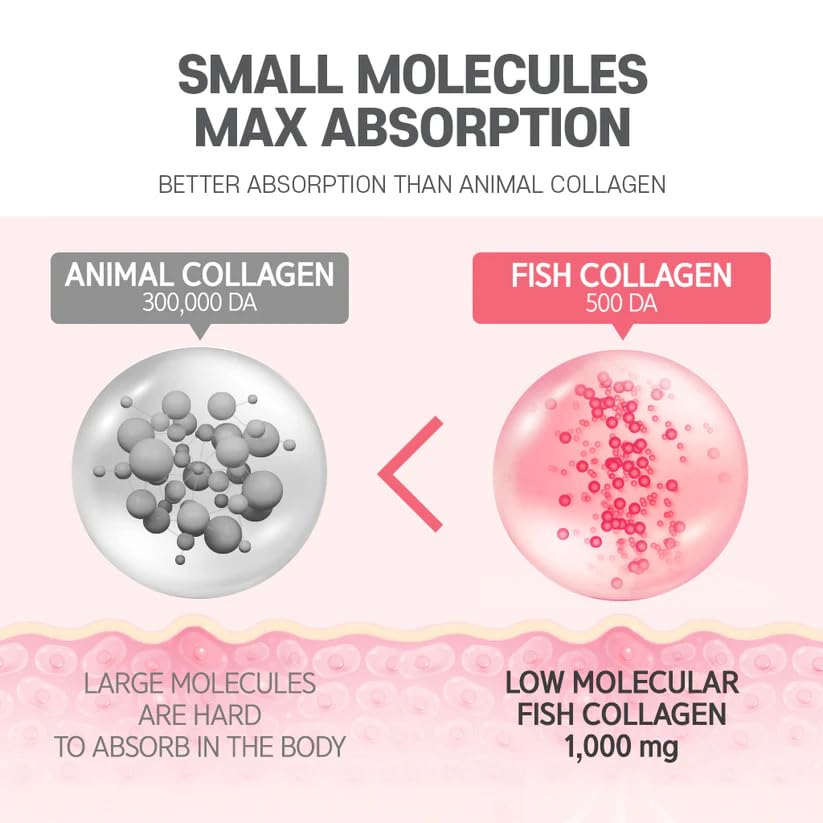 BOTO Beauty Secret Pomegranate Collagen 20g - Korean Beauty Collagen Jelly Stick, Low Molecular Fish Collagen, Pomegranate Flavored - Packs of 15