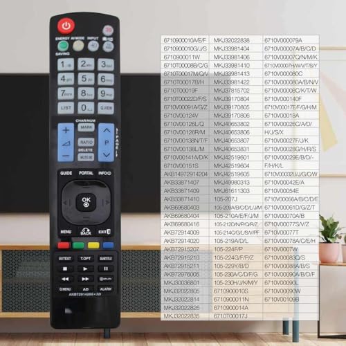 Mando Universal para TV, Compatible con múltiples Marcas, controla Funciones Esenciales y Permite fácil navegación a Distancia.
