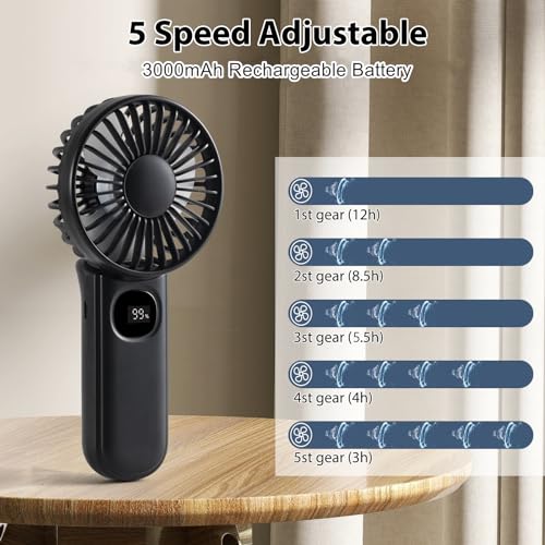Leimaq Handheld Mini Fan, 3 in 1 USB Rechargeable Small Portable Fan for Travel, 3000mAh Battery Operated with LED Display, 180° Foldable with 5 Speed Wind (Black) by Leimaq - Used condition - Image 4