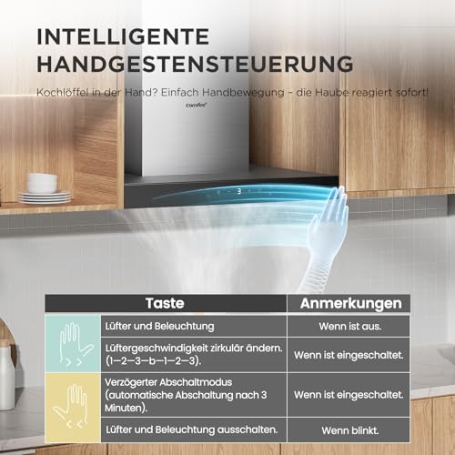 COMFEE' CHW 7.6M77A3 A+++ Dunstabzugshaube 60cm Umluft/Abluft, Abzugshaube mit 650m³/h Starker Saugleistung, 4 Geschwindigkeiten, Berührungssteuerung & Gestensteuerung, Wandhaube mit Aktivkohlefilter