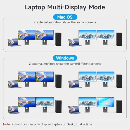Image of 4K USB Type-C Docking KVM Switch Laptop& Desktop 2 Monitors 2 Computers USB-C & Dual HDMI 4K@60Hz Dual Monitor KVM Switches for MAC & PC, PD 100W Charging, with Type-C 3.1 Gen 2 Cable & Wired Remote