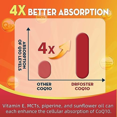 CoQ10 400mg SoftGels CQ10 Coenzyme Q10 Supplement, Plus PQQ, Omega 3, and Vitamin E, for Heart Health and Cellular Energy, 120 Servings