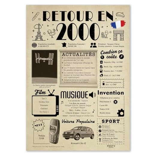 FestySpark Grande Carte Anniversaire 25 Ans Femme et Homme - Idée Cadeau 25 ans Femme et Homme - Decoration Anniversaire 25 ans - Félicitations Happy Birthday Card - Cadeau Original Retour en 2000