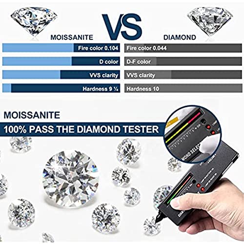 Moissanite Loose Stones Emerald Cut Natural Yellow Vvs1 Clarity And Excellent Cut With Certificate For Making Ring Pendant Earrings Jewelry-0.2-10Carats (10.5) #TOP4