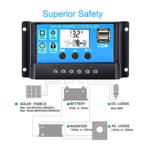 image for FANCY NOVA 30A Solar Charge Controller, Solar Panel Controller 12V/24V