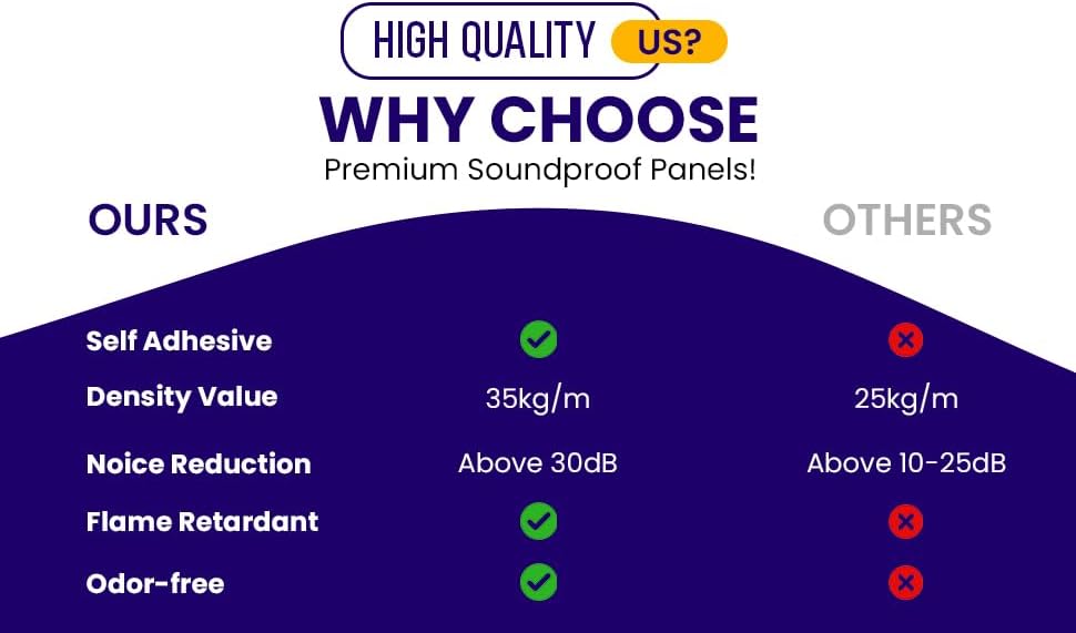 Miniatura 6 de Paquete de 12 paneles de espuma a prueba de sonido para paredes, paneles acústicos de 2 x 12 x 12 pulgadas que absorben el sonido, paneles de pared