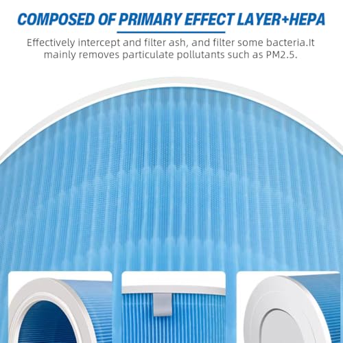 Image of HASTHIP H13 HEPA Filter Compatible with Xiaomi Mi Air Purifier 1 /2 /3 /2H /2S /3H /3C, Activated Carbon Replacement Filter, Removes PM2.5, Dust, Smoke, Odour & Allergens