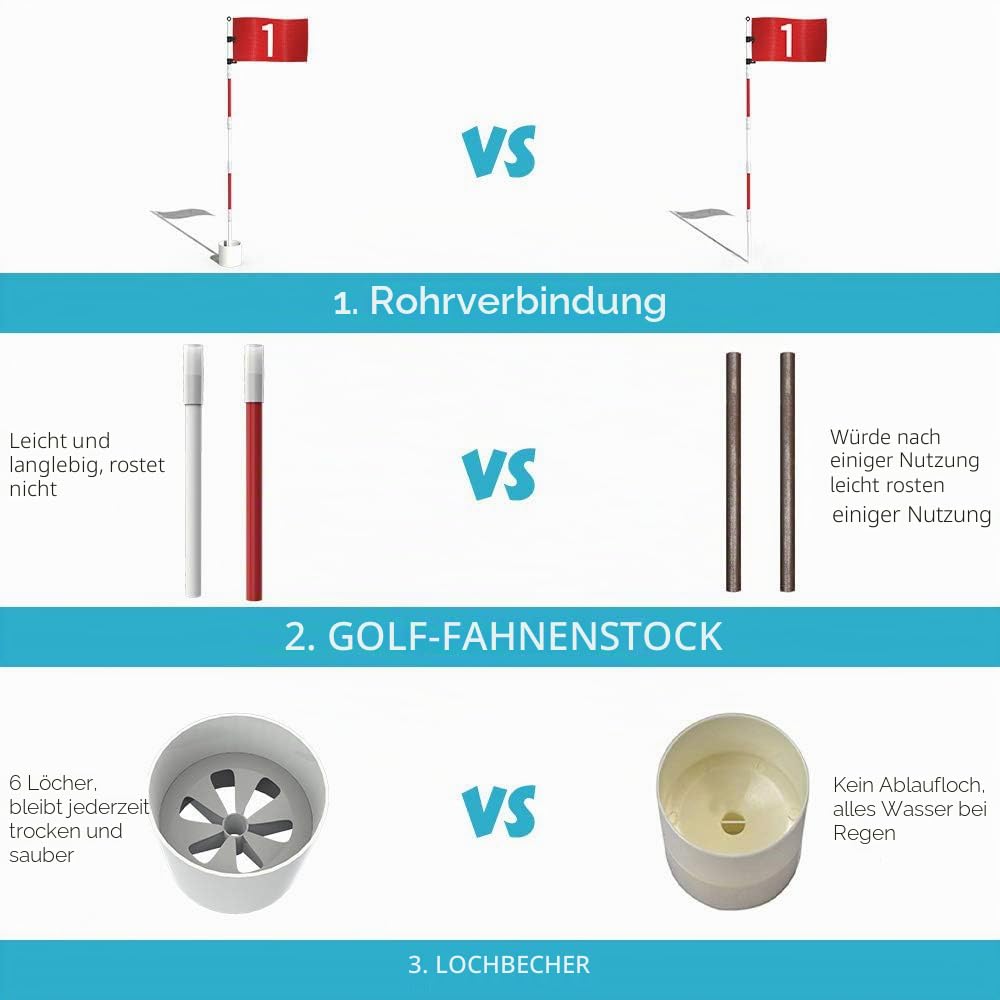 THIODOON Golf-Flagge, Golflöcher und Flaggen für Garten, Innenhof, Putting-Green, Golf-Lochbecher und Flagge für Putting-Übungen, 5-teiliges Design mit Anschlüssen (Flag Stick Set, 1 Pack)