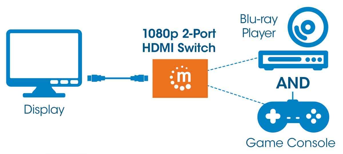 Manhattan 207911 HDMI video switch - Video Switches (HDMI, 1.3b, Black, Plastic, 5 m, 480i,480p,576i,576p,720p,1080i,1080p)