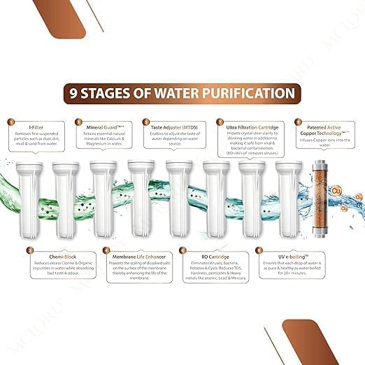 Image of Aqua Pearl Water Purifier, RO+UV+UV LED+B12 Mineral+Alkaline, ORC Copper, High TDS Membrane, Automatic, for Home and Office Use (1 Year Warranty On Pump & SMPS)