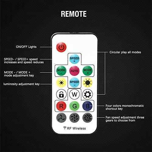 Vetroo 3 Pack 120Mm Argb & Pwm Case Fans With Controller High Airflow Addressable Rgb Motherboard Sync Computer Pc Cooling Fans #TOP7