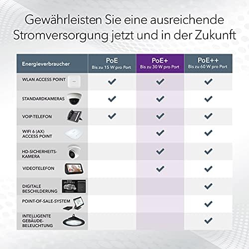 NETGEAR 24-Port Gigabit Ethernet Smart Managed Pro PoE Network Switch (GS724TP) - Hub with 24 x PoE+ @ 190W, 2 x 1G SFP, Desktop/Rackmount, and ProSAFE Protection, Black, Grey - 4
