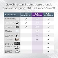 NETGEAR GS305EPP PoE Switch 4 Port Gigabit Ethernet LAN Switch PoE+ 120W Plus (5 Ports Plug-and-Play, Managed Netzwerk Switch PoE, IGMP Snooping, QoS, VLAN, Lüfterloses Metallgehäuse), Schwarz – Ansicht 5