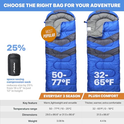 MalloMe-Sleeping-Bags-for-Adults-Cold-Weather-Warm-Backpacking-Camping-Sleeping-Bag-for-Kids-10-12-Girls-Boys-Lightweight-Compact-Camping-Essentials-Gear-Accessories-Hiking-Sleep-Must-Haves