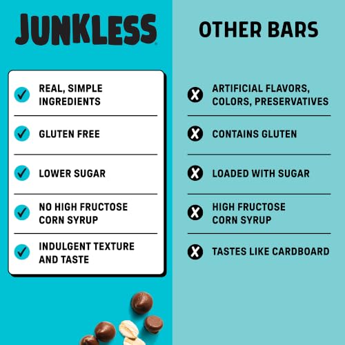 JUNKLESS Chewy Granola Bars Twin Pack – Chocolate Chip & Strawberry (12 Bars)–Less Sugar, Non-GMO, Gluten-Free, Wholesome Snack Bars for Kids & Adults, 2 Boxes - image 7