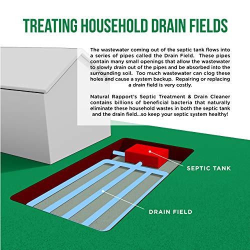 Natural Rapport Septic Treatment and Drain Cleaner The Only Septic