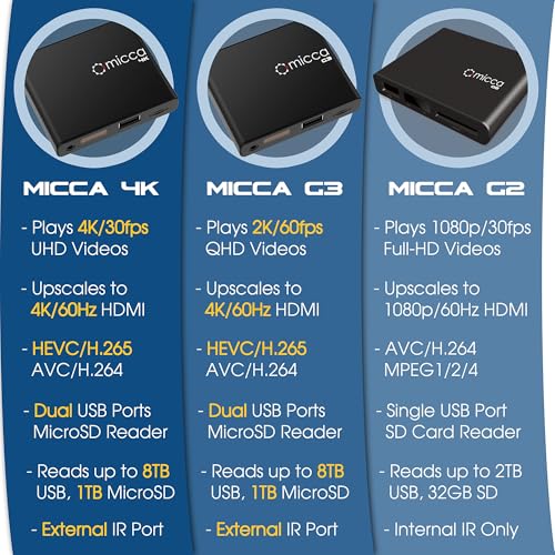 Micca 4K Ultra-HD Digital Media Player for USB Drives and MicroSD Cards, Digital Signage, H.265/HEVC H.264/AVC MP4 MKV Videos MP3 Music JPG Photos, 4K HDMI, Analog AV, Auto Play and Resume