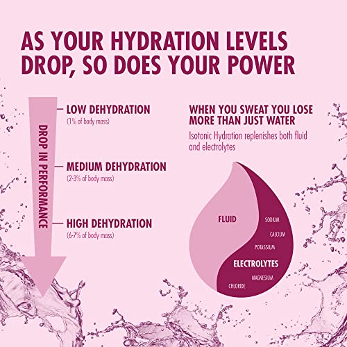 HIGH5 Hydration Energy Drink Powder | Isotonic Electrolyte Hydration | 28 g Carbs | 25mg Magnesium | Added Postbiotics | Zero Fat | (Blackcurrant, 300g) - Image 3