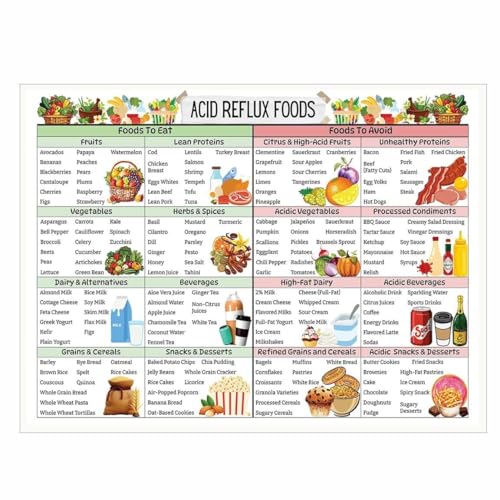 SHANGMAOYO Best Foods for Reflux Poster GERD and Heartburn Diet Chart Healthy Eating Guide Kitchen Home Office School Nutritioni