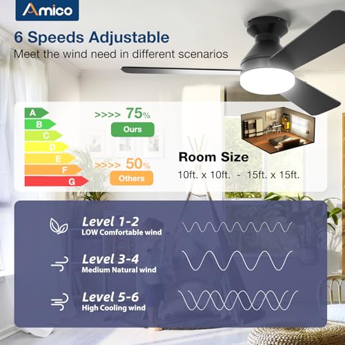 Amico Ceiling Fan thumbnail 3