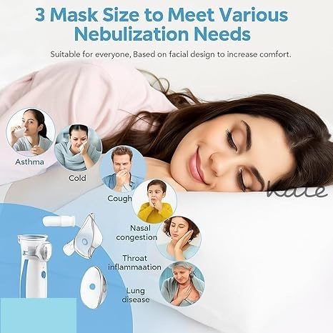Image of Portable Ultrasonic Mesh Nebulizer, 3-in-1 Speed |USB & External Battery Operated| with Face Mask, for Asthma, Cough, Bronchitis