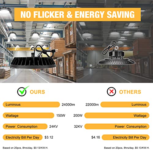 Jc-Lgl Ufo Led High Bay Light 150W, High Bay Led Lights 24,000Lm (160Lm/W) 1-10V Dimmable, 5' Cable With Plug, Hanging Hook, Safe Rope, Etl Listed High Bay Light For Factory Barn Warehouse, 4 Pack #TOP3