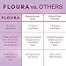 Floura Variety Pack Fruit-Forward Fiber Bars– High Fiber, Vegan, Gluten & Dairy Free, Low Calorie Healthy Snack Bars with Upcycled Produce for Gut Health [10 Pack- 2 of Each Flavor]