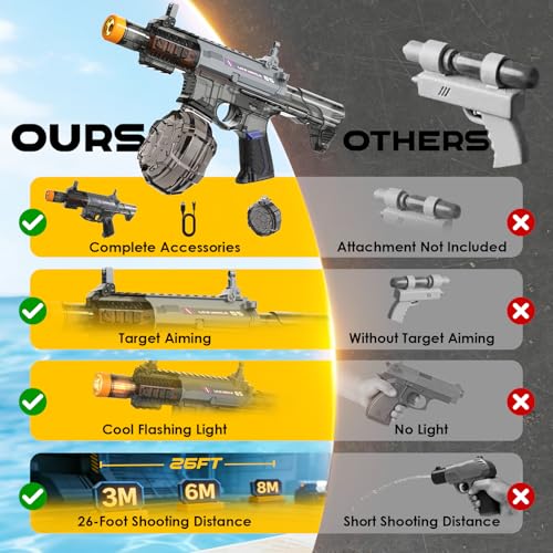 Electric Water Gun for Kids, Automatic Squirt Water Guns Blaster up to 32ft Long Range with Large Water Tank & Rechargable Battery, Led Muzzle Light, Summer Outdoor Watergun Toys for Boys Girls 8-12 — view 6