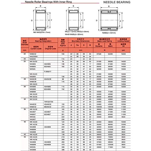 Rolamento de agulhas de alta velocidade NKI32/30 32 x 47 x 30 mm Rolamentos de rolo de agulha de col