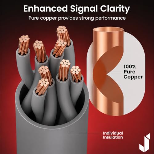 Image of Cat6 Ethernet Patch Cord (Pack of 2) | RJ45 LAN Cable | 1Gbps 250MHz | 24AWG Pure Copper | Snagless Gold Plated | UTP Gigabit Network Cable for Router Modem Switch PC (Grey, 10m)
