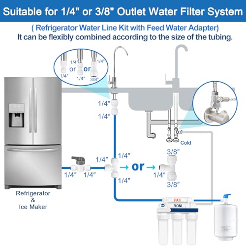 Image of Refrigerator Water Line Kit - 25 FT with Feed Water Adapter for Ice Maker | Brass Adapter,Food Grade 1 /4 inch Water Tubing and Quick Fittings all Include,Fridge Water Line Kit for Refrigerator,RO System