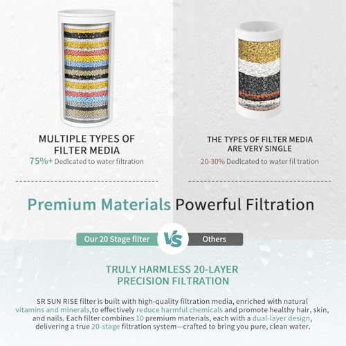 Image of SR SUN RISE Shower Head Filter-Filtered shower head Replacement Cartridges, Reduces Chlorine & Chemicals, pH Balanced Water for Soft Skin & Healthy Hair（2-Pack）