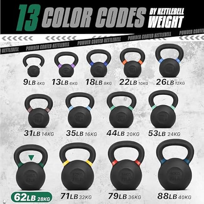 Yes4All Powder Coated Cast Iron Kettlebell Single Mint - 28 KG / 62 LB Strength Training Kettlebells Weight Set for Full Body Workout, Home Gym