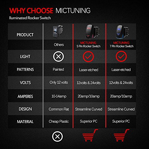 Mictuning Ls08103 5 Pin Led Light Bar Rocker Switch (On-Off Led Light 20A 12V Red) #TOP1