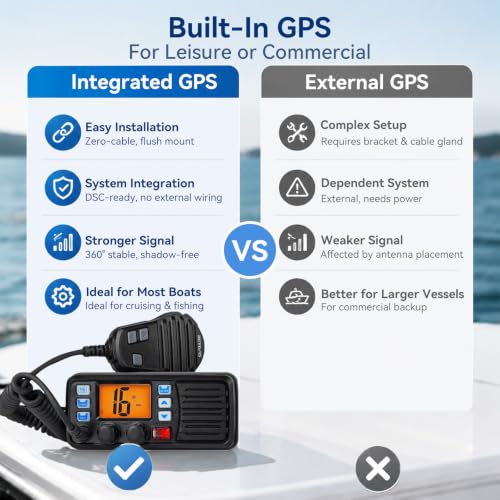 Image of Retevis RM20 25W Fixed Mount Marine Radio, IP67 Built-in GPS DSC Loud Audio | Offshore Fishermen, Charter Boat Captains, 110dB Speaker, NOAA Weather Alert, 88 Global Channels, Vibration Drainage, 3-Watch