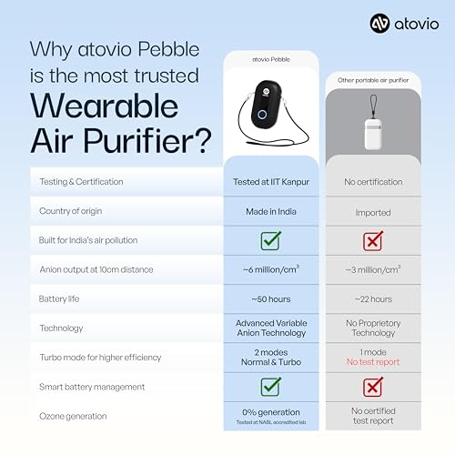 Image of Atovio Wearable & Portable Filterless Air Purifier | TESTED AT IIT KANPUR, MADE IN INDIA | 99.9% Pollutant Removal | Fights Against Dust & Smoke Allergy | 55Hr Battery (Blush Pink)