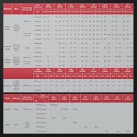 YESWELDER 185A MIG MAG Schutzgas Schweißgerät, Fülldraht MIG/Gas MIG/Spulenpistole MIG/Lift TIG/Stick 6 in 1 Multiprozess Aluminium Schweißgerät 230V, LED Anzeige – Ansicht 7
