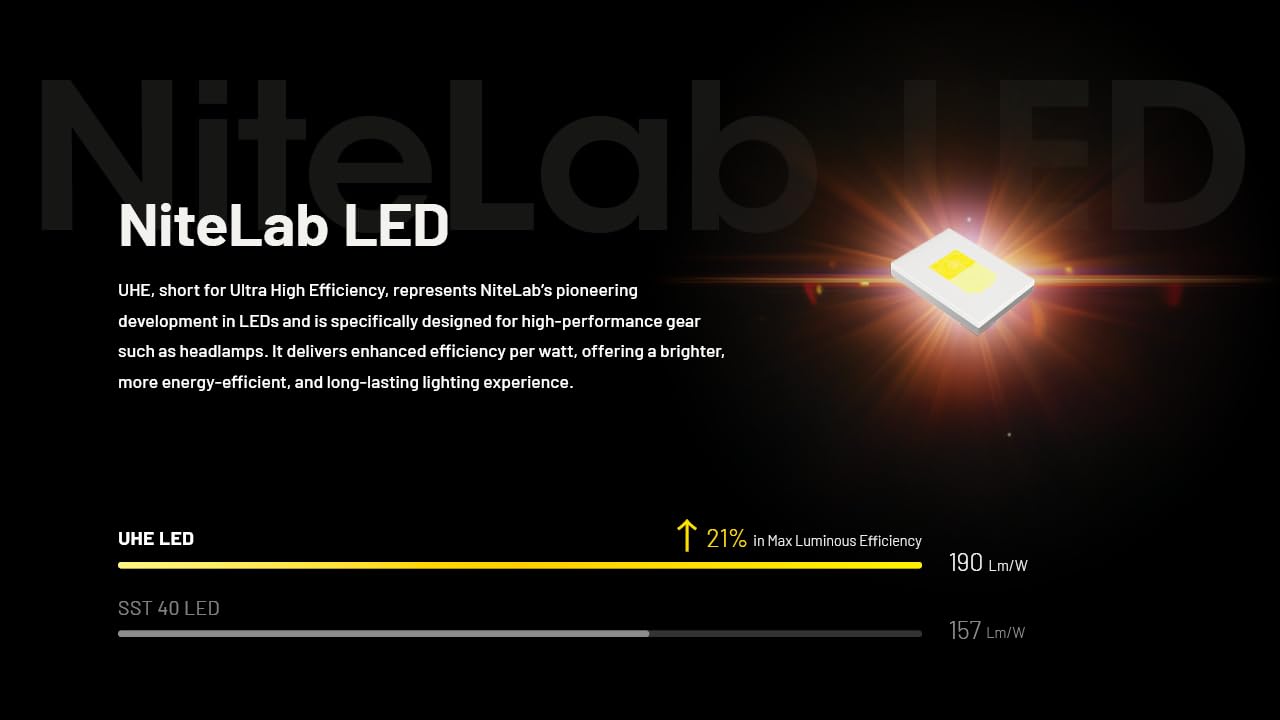 Nitecore Stirnlampe NU27, Kopflampe mit 600 Lumen, USB-C wiederaufladbar, 850 mAh Akku, für Outdoor- und Profi-Anwendungen, weiß