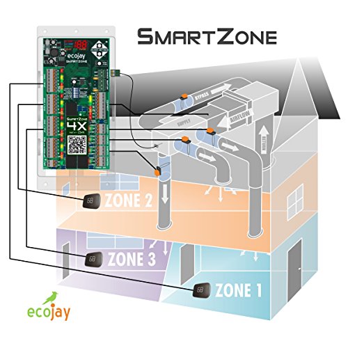 image for ECOJAY SmartZone-4X Control - 4 Zone Controller KIT w/ Temp Sensor - U