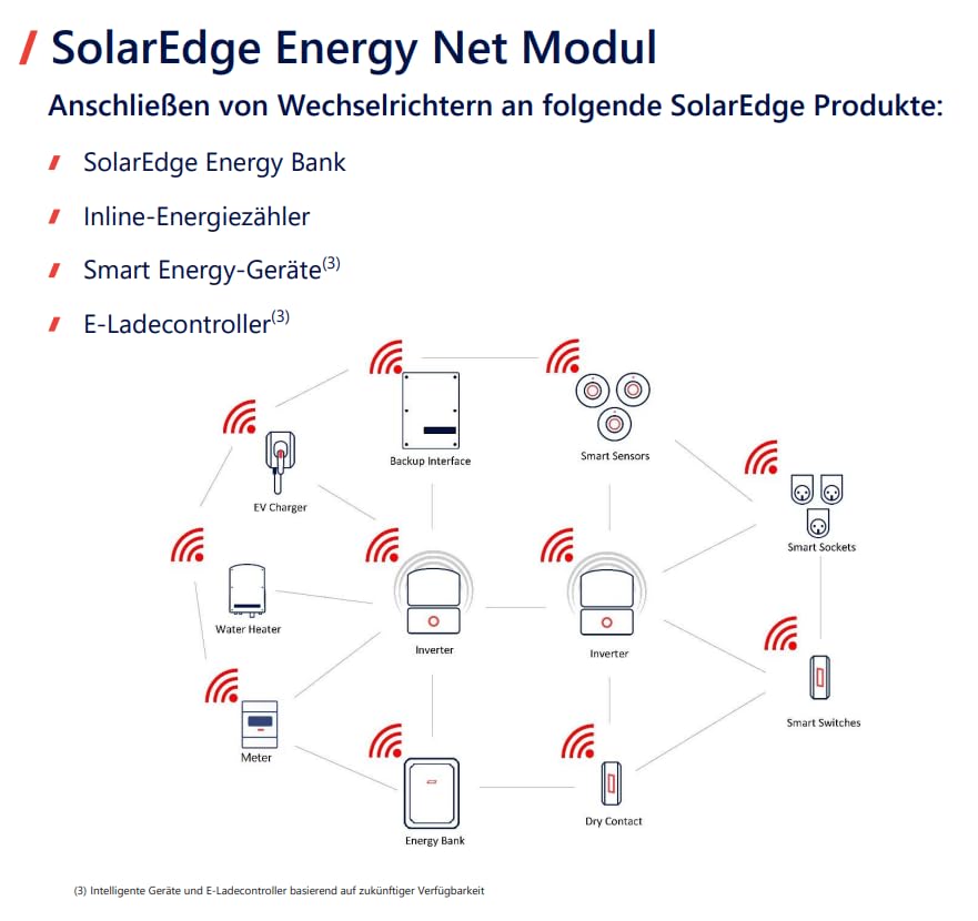 Solar Edge ENERGY NET CONNECTION ENET-HBNP-01 (0% MwST. nach §12 Abs. 3 UStG)