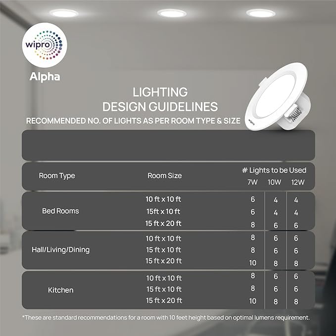 Image of wipro Alpha 12W Round Downlight Junction Box | Neutral White (4000K) | Glare-Free Design |Recessed Down Light for False Ceiling | Cutout - 3 Inch | Pack of 25