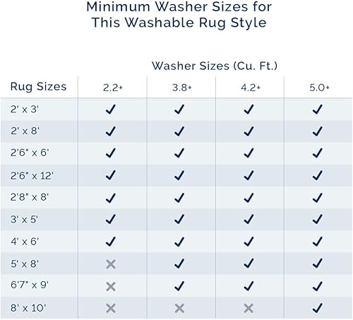 Miniatura 3 de nuLOOM Phyllis - Alfombra lavable a máquina, 5 x 8 pies, color azul