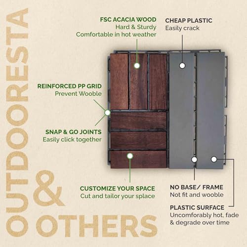 Patio Flooring Outdoor Waterproof - Balcony Flooring 12x12 - Pack of 10 Snap-Together Interlocking Patio Floor Tiles, Waterproof Outdoor Tiles for Pool, Patio Tiles Outdoor Interlocking All Weather by Outdooresta - Image 4