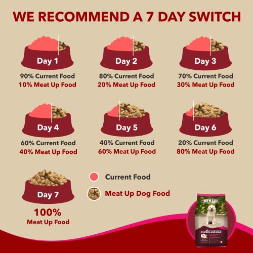 Meat-Up-Chicken-and-Milk-Puppy-Dry-Dog-Food-12kg-Buy-1-Get-1-Free