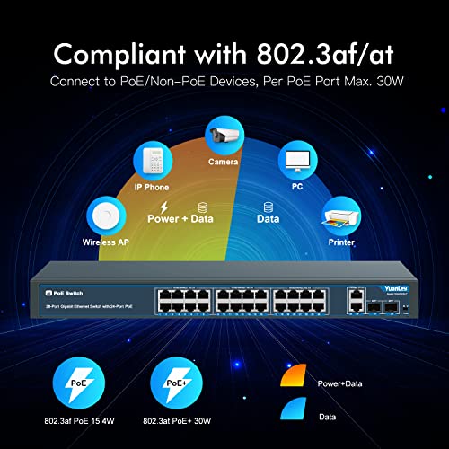 Image of 24 Port Gigabit Ethernet PoE Switch with 2 Uplink Gigabit Port & 2 SFP Port, YuanLey Unmanaged 24 Port PoE+ Network Switch, Rackmout, Build in 400W Power, Support 802.3af /at, Plug and Play