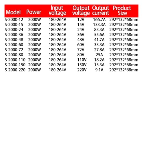 Transformateur de source 2000W haute précision 12V à découpage actif