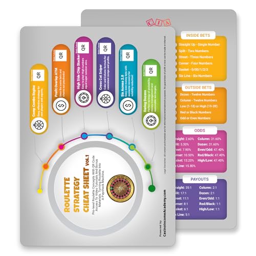 Roulette Strategy Cheat Sheet Vol. 1 - Probability-Based Casino Strategy Guide with QR Code Access | Game Guide for Casino Players | 2-Sided Reference Card | Casino Income Academy