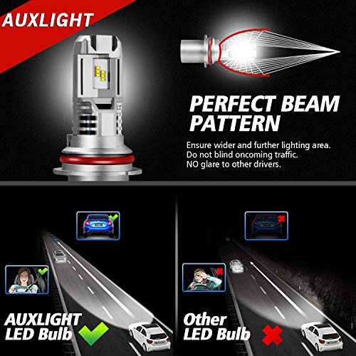 Auxlight 9004 Hb1 High Low Dual Beam Led Headlight Bulbs, 12000Lm Per Set 6500K Xenon White (Pack Of 2) #TOP2
