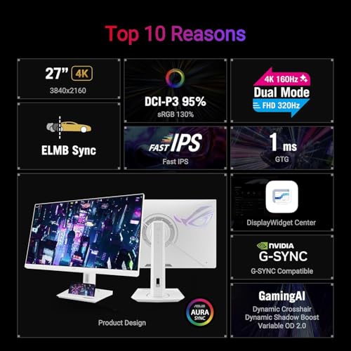 Image of ASUS ROG Strix 27 inch 4K HDR Gaming Monitor - UHD (3840 x 2160), Dual Mode(4K 160Hz or FHD 320Hz), 1ms, Fast IPS, ELMB Sync, G-SYNC Compatible, AI Gaming, DisplayPort & HDMI & USB-C, VESA, White