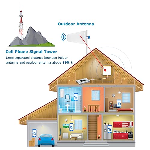 Verizon Cell Phone Signal Booster T Mobile US Cellular AT&T Signal